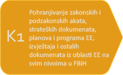 ”Pohranjivanje