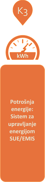 ”Potrosnja