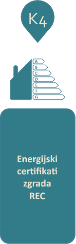 ”Energijski